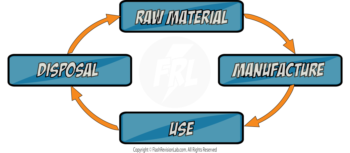 Life Cycle Assessment